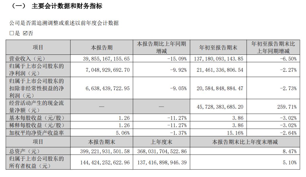 空调行业进入存量时代谁能在内卷中突围？  第4张