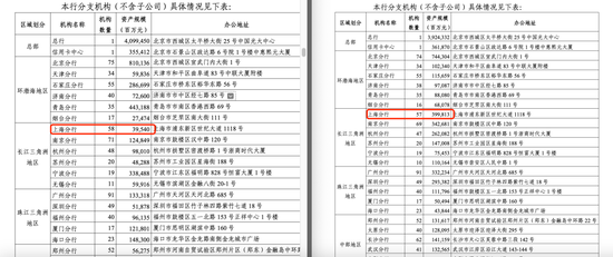 光大银行年报分行数据现重大差错 上交所文件已更正 第1张 光大银行年报分行数据现重大差错 上交所文件已更正 第1张