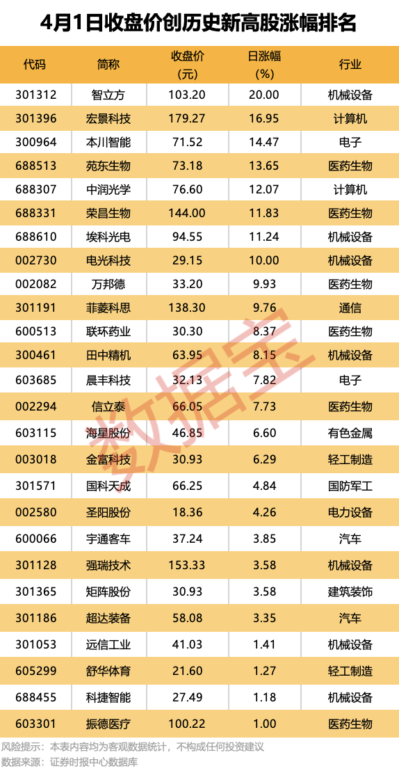 605555 终止筹划重大事项!多家公司被立案调查 第1张 605555 终止筹划重大事项!多家公司被立案调查 第1张