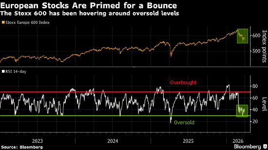 欧洲股市创近一年来最大涨幅 市场对伊朗战争接近结束的预期升温 第1张 欧洲股市创近一年来最大涨幅 市场对伊朗战争接近结束的预期升温 第1张