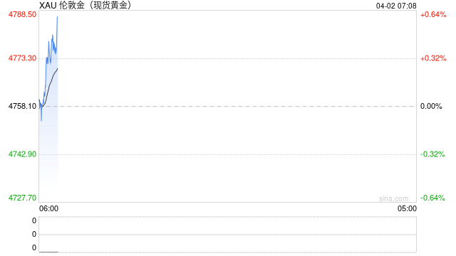 二季度金价前瞻:震荡还将延续多久? 第2张 二季度金价前瞻:震荡还将延续多久? 第2张