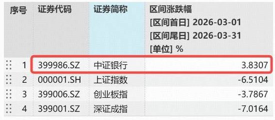 逆市上行！百亿银行ETF华宝（512800）逼近半年线，拐点将至？农业银行涨超2%  第2张