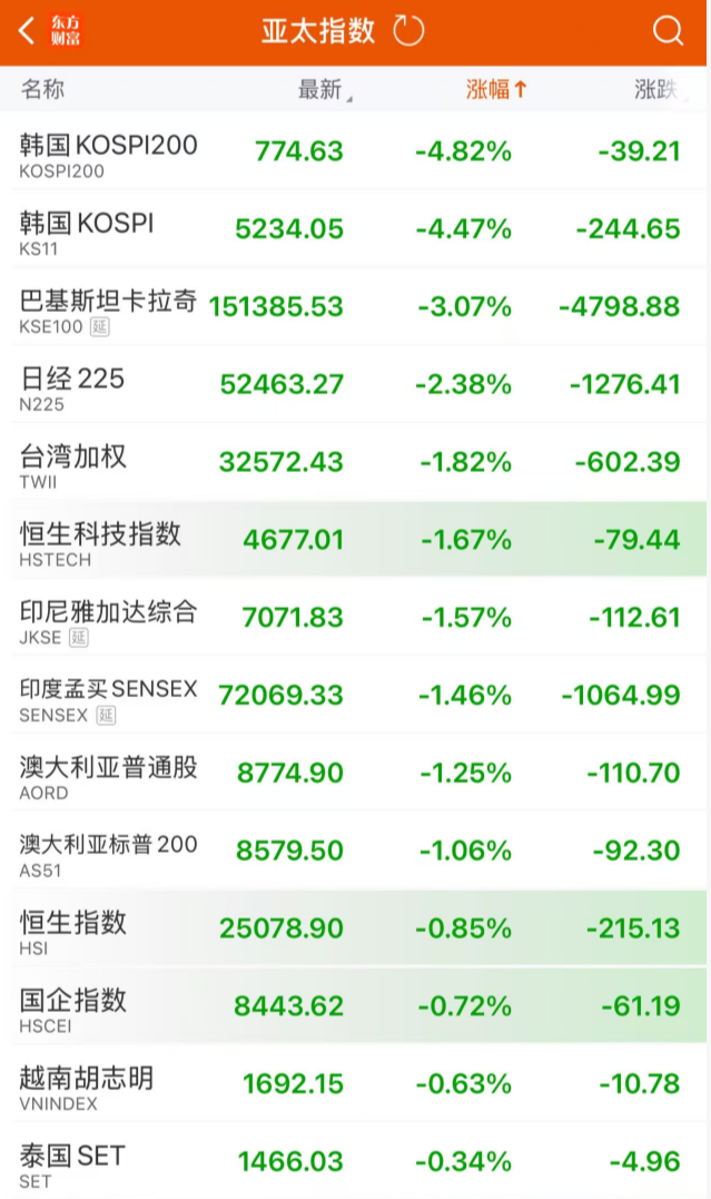 突发“黑天鹅”!霍尔木兹,大消息! 第9张 突发“黑天鹅”!霍尔木兹,大消息! 第9张