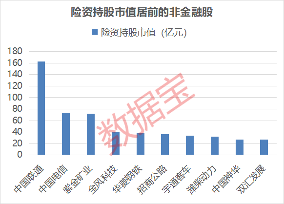 最新险资重仓股名单出炉 38股获险资新进重仓  第1张
