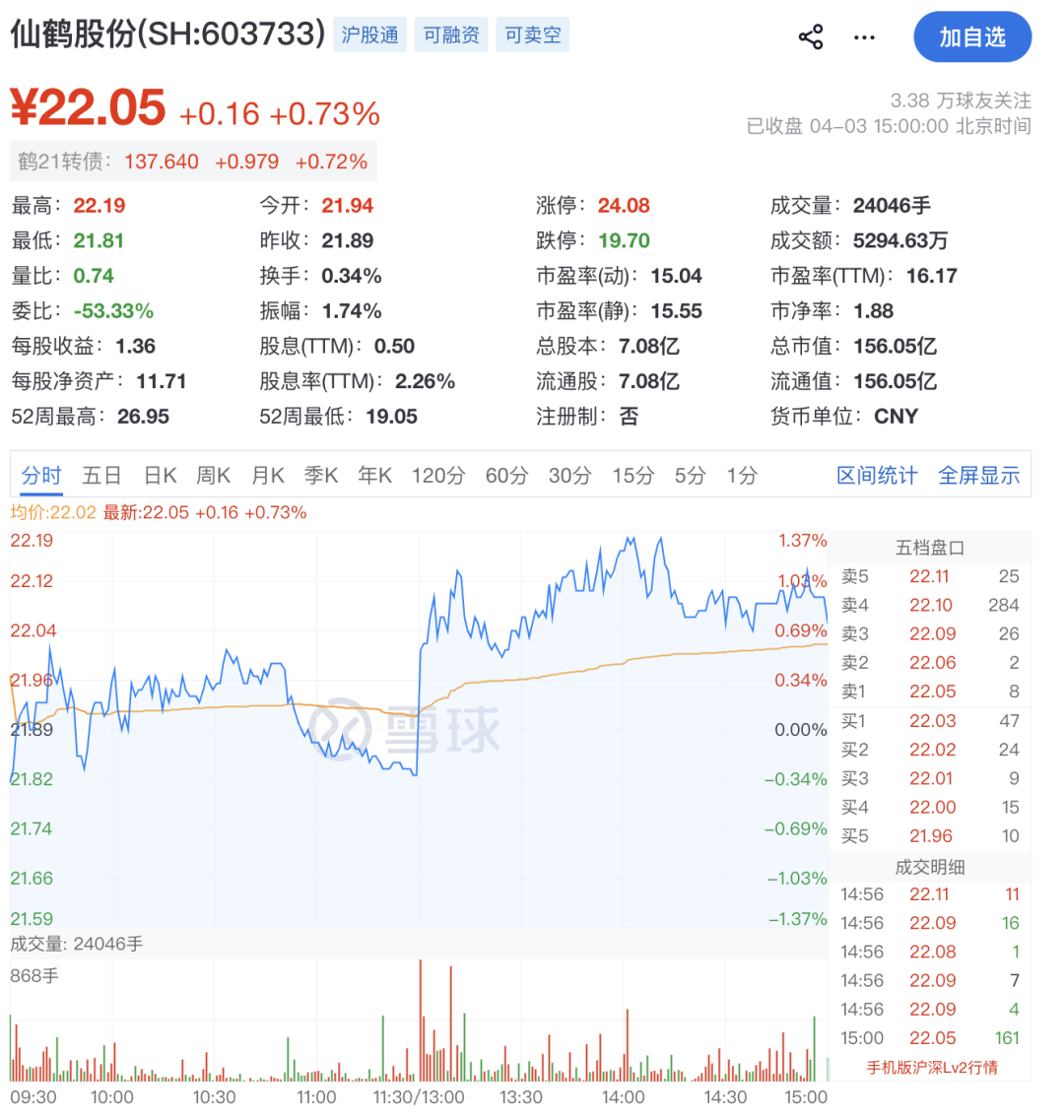 涉嫌短线交易!实控人被立案! 第4张 涉嫌短线交易!实控人被立案! 第4张