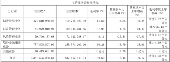 业绩稳了,风控乱了,南华期货高薪总经理与公司一同被点名 第5张 业绩稳了,风控乱了,南华期货高薪总经理与公司一同被点名 第5张