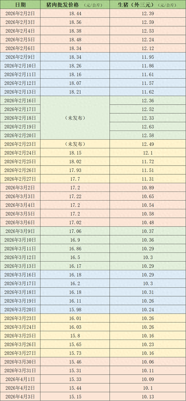 价格周报｜猪价低位下探，或刺激行业去产能提速  第1张