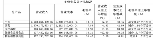 康美药业,卖公司了 第3张 康美药业,卖公司了 第3张