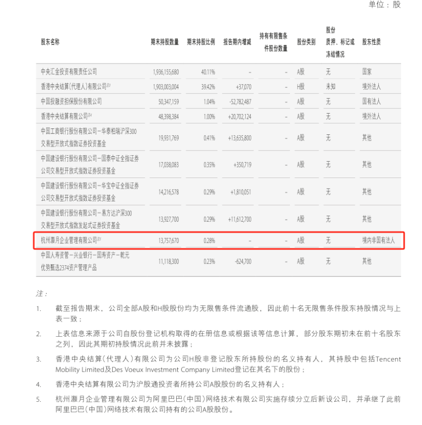 头部券商股权大洗牌！腾讯阿里离场，易方达、贝莱德等入局  第2张
