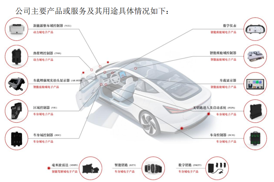 “高中签率”新股，来了！  第5张