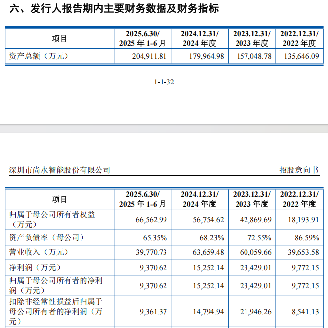 “高中签率”新股，来了！  第8张