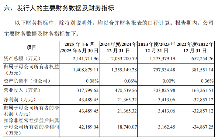 “高中签率”新股，来了！  第10张