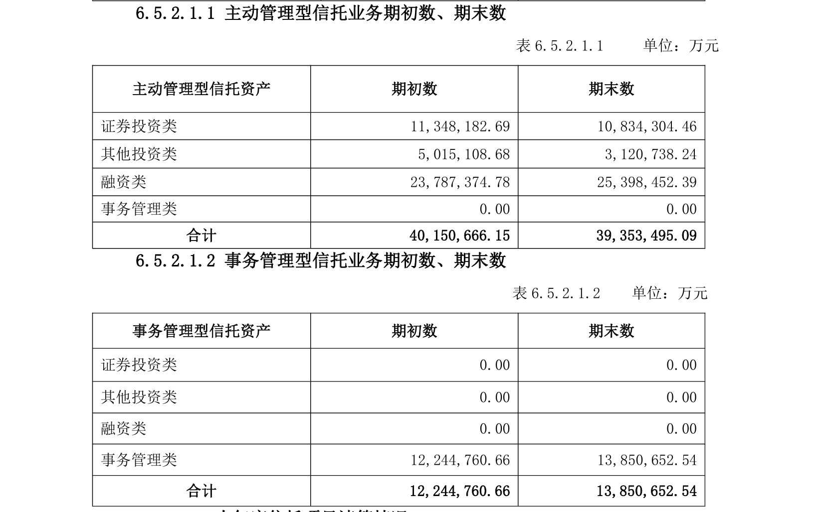 华鑫信托720万元罚单落地，涉13项违规事宜，业绩高增难掩历史合规漏洞  第2张