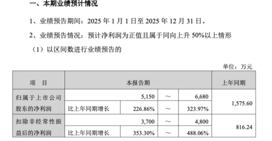 301022，明起停牌！筹划购买资产  第1张