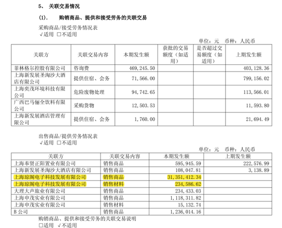 虚增收入被实锤，营收逼近“退市线”，菲林格尔易主是转型还是“金蝉脱壳”？  第3张