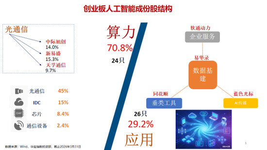 一年为持有人狂赚17亿元！华宝基金创业板人工智能ETF（159363）何以领跑同类？  第2张