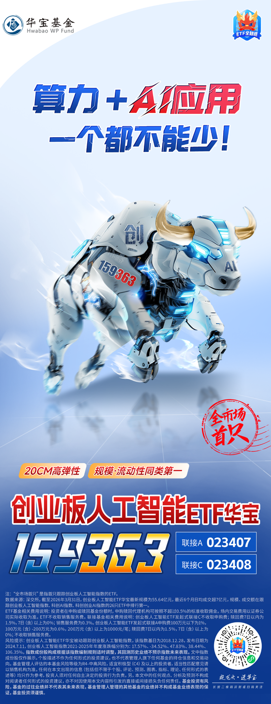 一年为持有人狂赚17亿元！华宝基金创业板人工智能ETF（159363）何以领跑同类？  第3张