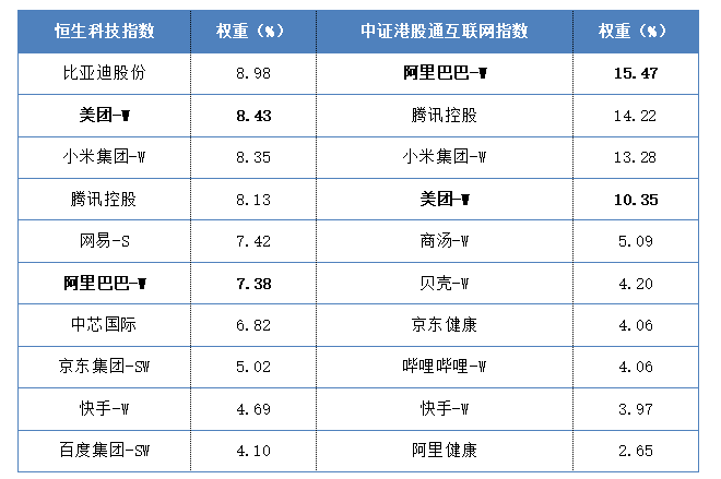 “外卖大战”降温，当前位置的港股互联网怎么看？  第1张