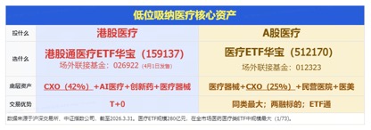 狂飙14%！手套龙头强势领跑医疗股！华宝基金医疗ETF（512170）放量上探1.85%  第2张