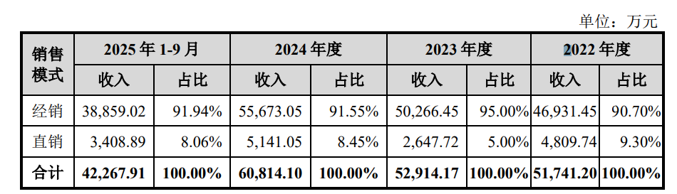 飞依诺IPO前老股东密集变现,奚水前妻和现任“同框” 第11张 飞依诺IPO前老股东密集变现,奚水前妻和现任“同框” 第11张