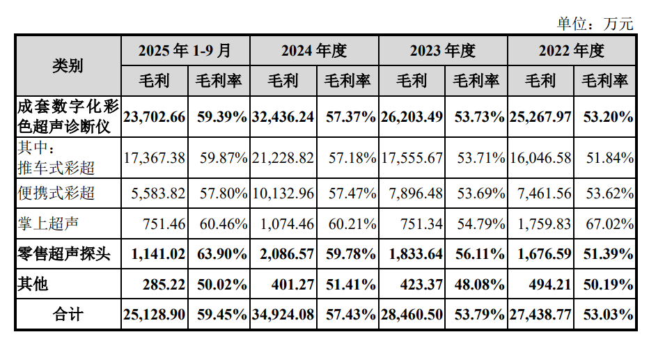 飞依诺IPO前老股东密集变现,奚水前妻和现任“同框” 第14张 飞依诺IPO前老股东密集变现,奚水前妻和现任“同框” 第14张