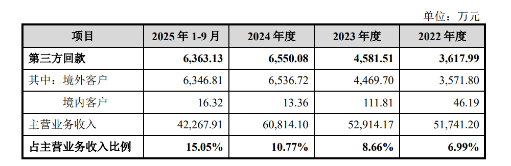 飞依诺IPO前老股东密集变现,奚水前妻和现任“同框” 第15张 飞依诺IPO前老股东密集变现,奚水前妻和现任“同框” 第15张