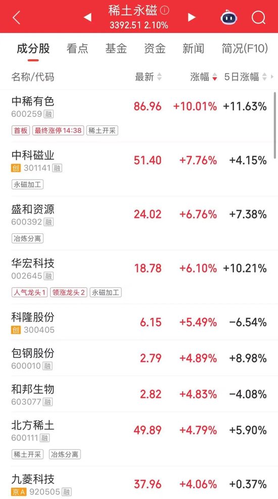 利好信号！稀土永磁，午后大涨  第3张