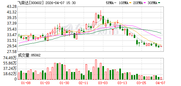飞荣达:公司“枭尧灵巧手”是一款刚柔并济的高灵巧性五指灵巧手 第1张 飞荣达:公司“枭尧灵巧手”是一款刚柔并济的高灵巧性五指灵巧手 第1张