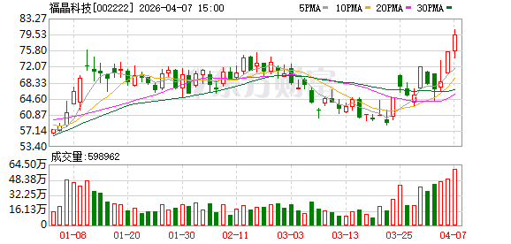 福晶科技：公司产品未涉及卫星航天领域  第1张
