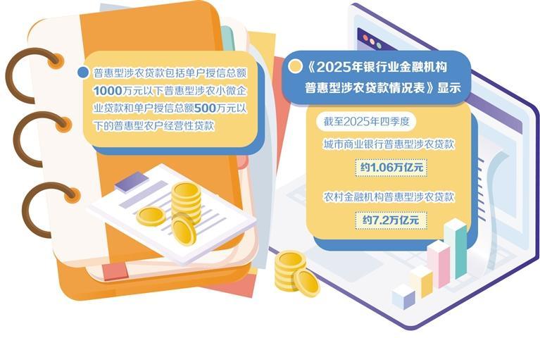 中小银行支农支小“精而优” 第1张 中小银行支农支小“精而优” 第1张