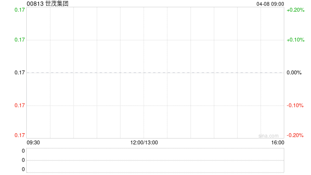 世茂集团一季度累计合约销售总额约45.23亿元  第1张