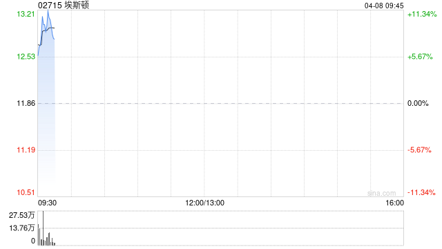 埃斯顿：稳定价格行动、稳定价格期结束及超额配股权失效  第1张