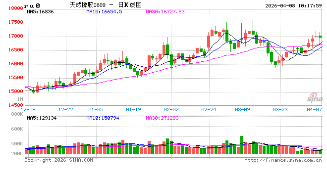中信建投期货：4月8日能化早报  第2张