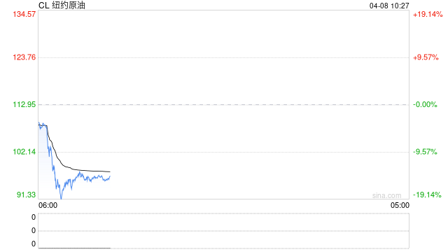 史上最大能源危机!IEA:霍尔木兹封锁冲击远超此前三次危机总和 第2张 史上最大能源危机!IEA:霍尔木兹封锁冲击远超此前三次危机总和 第2张
