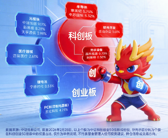 海光信息Q1业绩创新高！硬科技宽基——华宝基金双创50ETF（588330）豪涨5%，近5日吸金1822万元  第3张