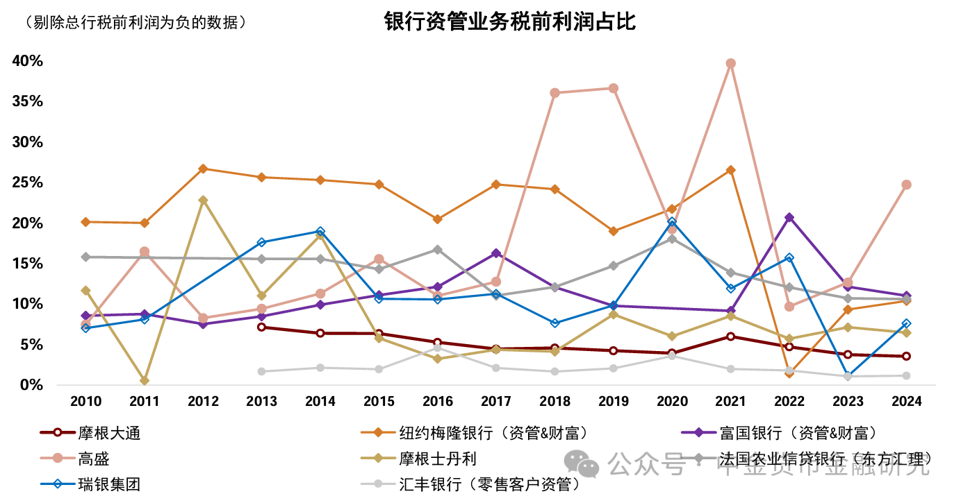 上市银行理财业务透视，年度净利润增长15%  第8张