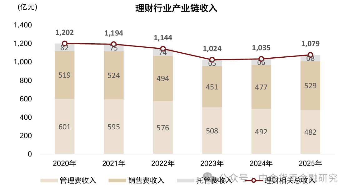 上市银行理财业务透视，年度净利润增长15%  第11张