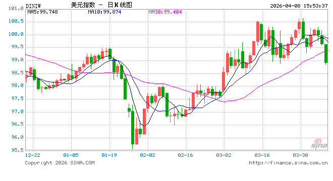 零误报！二战后精准预测衰退的指标亮红灯：美国经济或早已衰退  第1张
