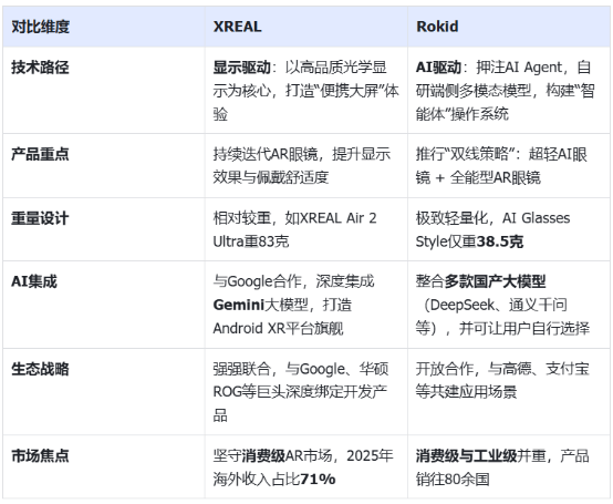十年烧掉20亿,Rokid凭什么狙击XREAL? 第4张 十年烧掉20亿,Rokid凭什么狙击XREAL? 第4张