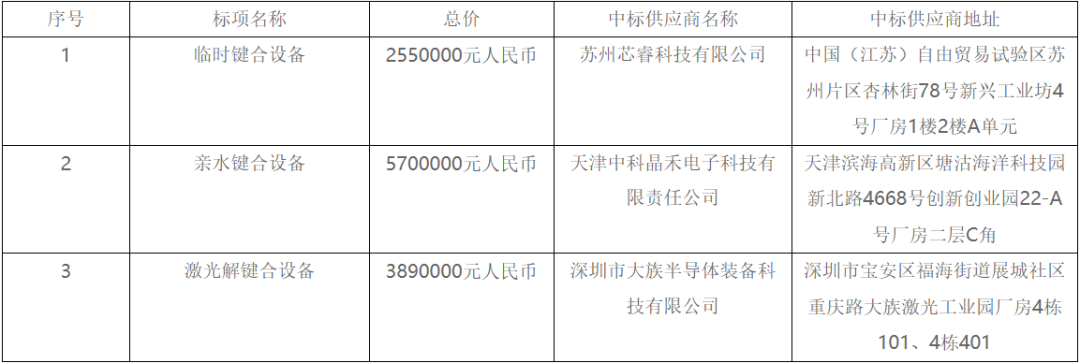 7台！大族激光三月连中多家面板巨头项目  第6张