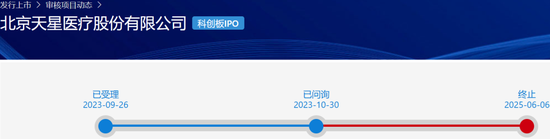 冲A失败后闯H成了！“运动医学一哥”创始人上市前套现4.9亿离场  第1张