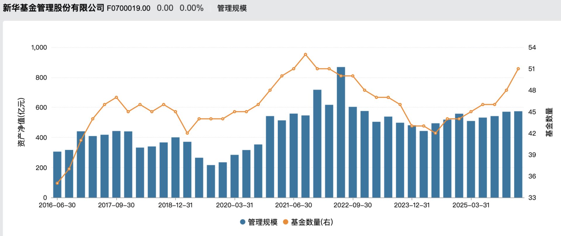 罕见！新华基金被人行约谈，数据报送差错多、整改不力成主因  第2张