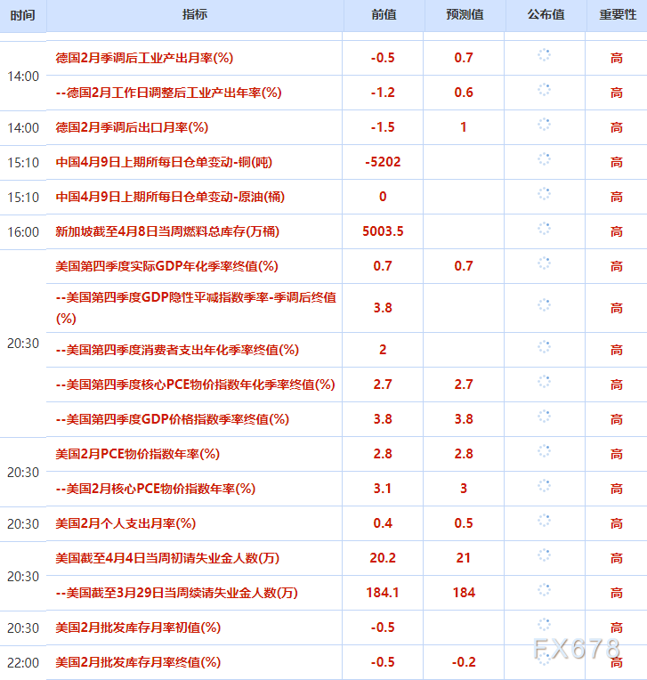 4月9日财经早餐：美伊临时停火生效首日再生变，霍尔木兹海峡再关闭，金价重回4700关口  第2张