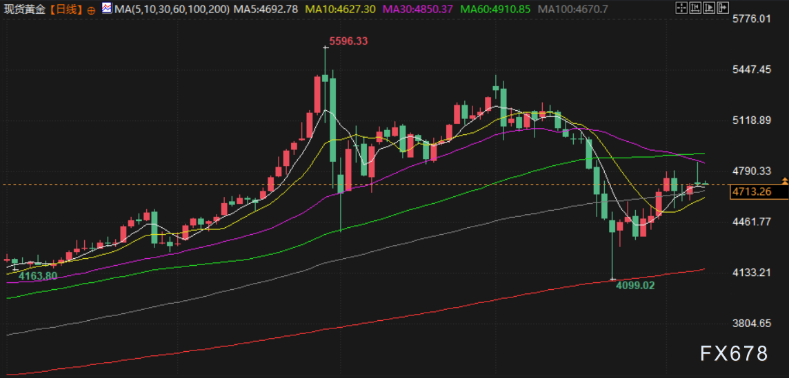 4月9日财经早餐：美伊临时停火生效首日再生变，霍尔木兹海峡再关闭，金价重回4700关口  第3张