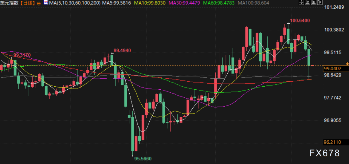 4月9日财经早餐：美伊临时停火生效首日再生变，霍尔木兹海峡再关闭，金价重回4700关口  第5张