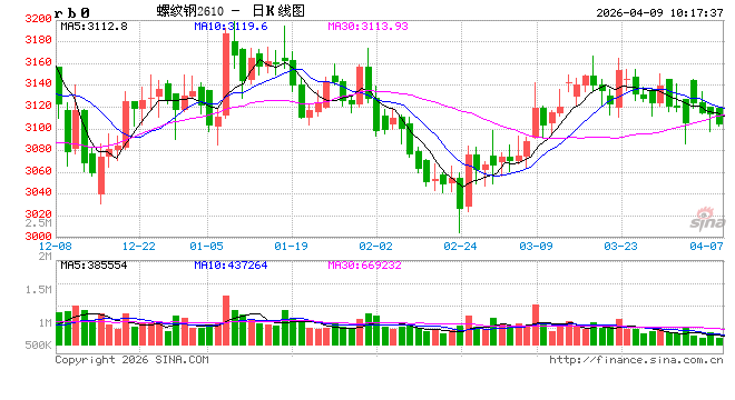 光大期货：4月9日矿钢煤焦日报  第2张