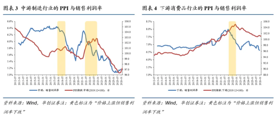 张瑜:这三个条件满足两个,中国央行大概率加息 第2张 张瑜:这三个条件满足两个,中国央行大概率加息 第2张