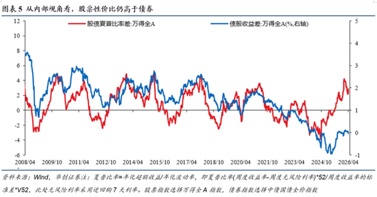 张瑜:这三个条件满足两个,中国央行大概率加息 第3张 张瑜:这三个条件满足两个,中国央行大概率加息 第3张