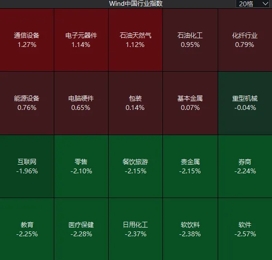 昨天超5000家上涨,今天超4200家下跌!A股发生了什么? 第5张 昨天超5000家上涨,今天超4200家下跌!A股发生了什么? 第5张