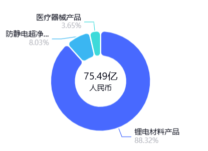 宁德时代二股东,固态电池牛股一季报预增超32000% 第5张 宁德时代二股东,固态电池牛股一季报预增超32000% 第5张